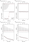 Extended Data Fig. 2