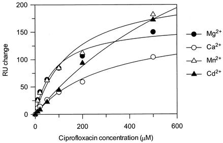 FIG. 5.