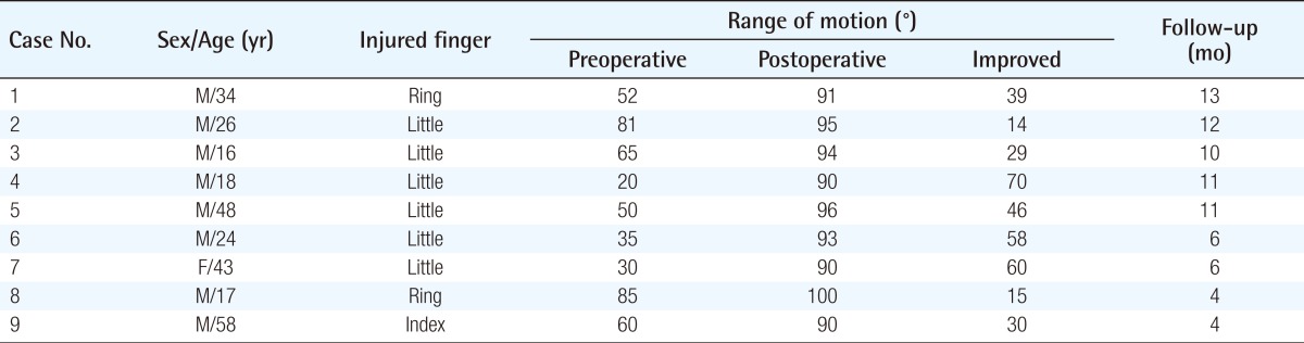 graphic file with name aps-40-397-i002.jpg