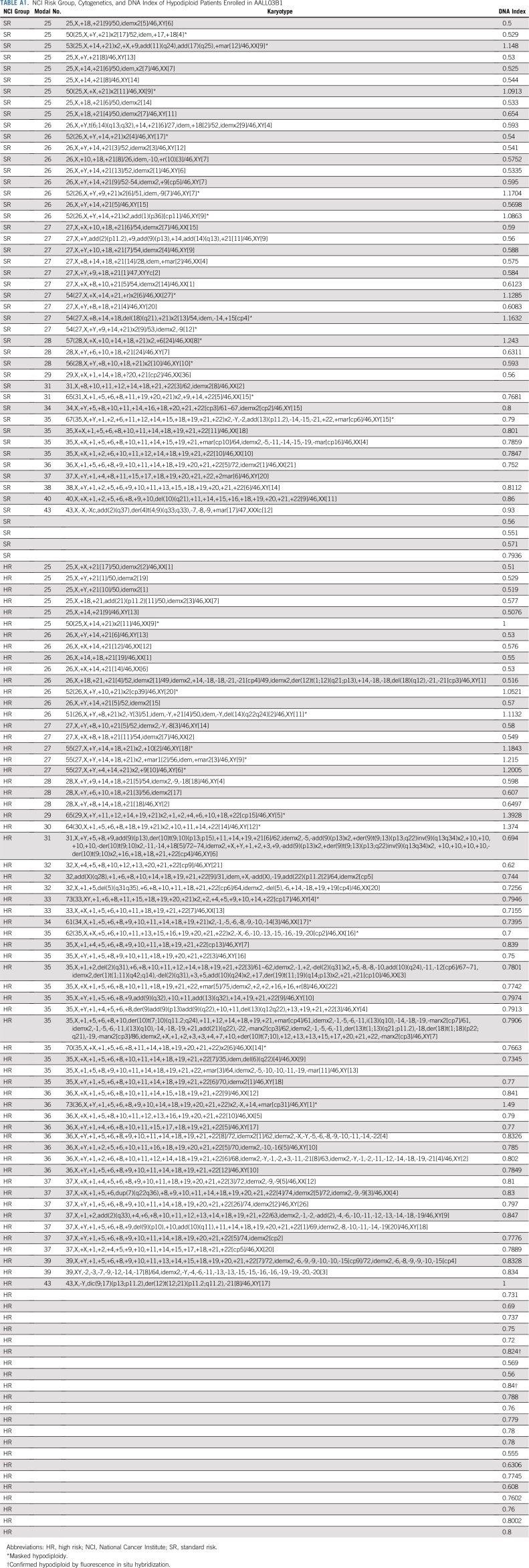 graphic file with name JCO.18.00884ta1.jpg