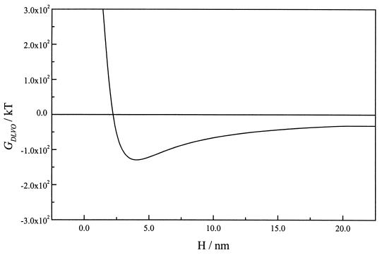 FIG. 7