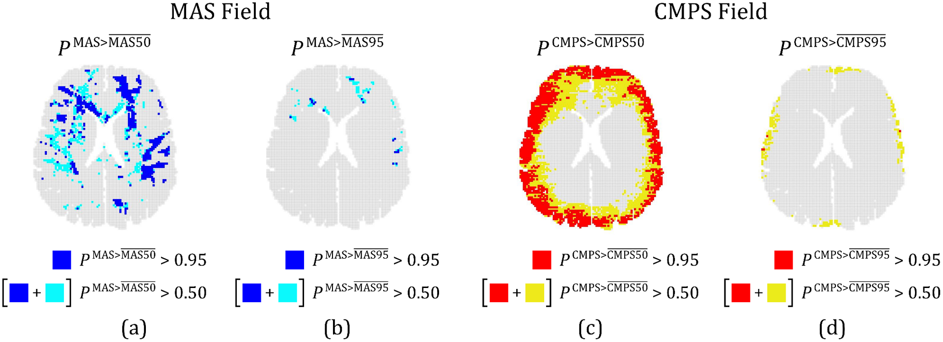 Figure 10.