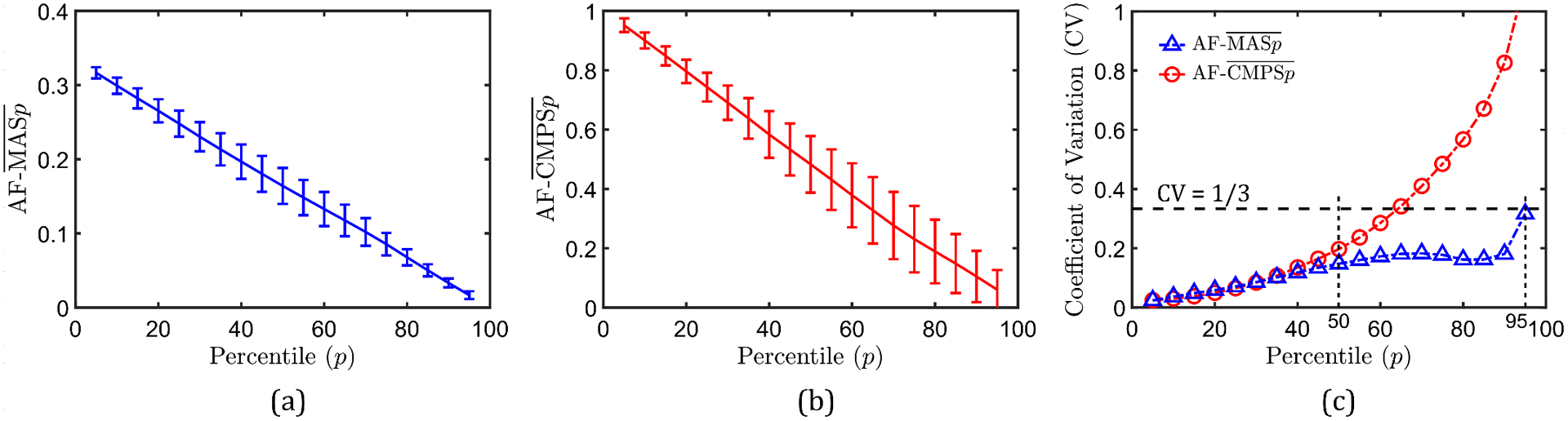 Figure 9.