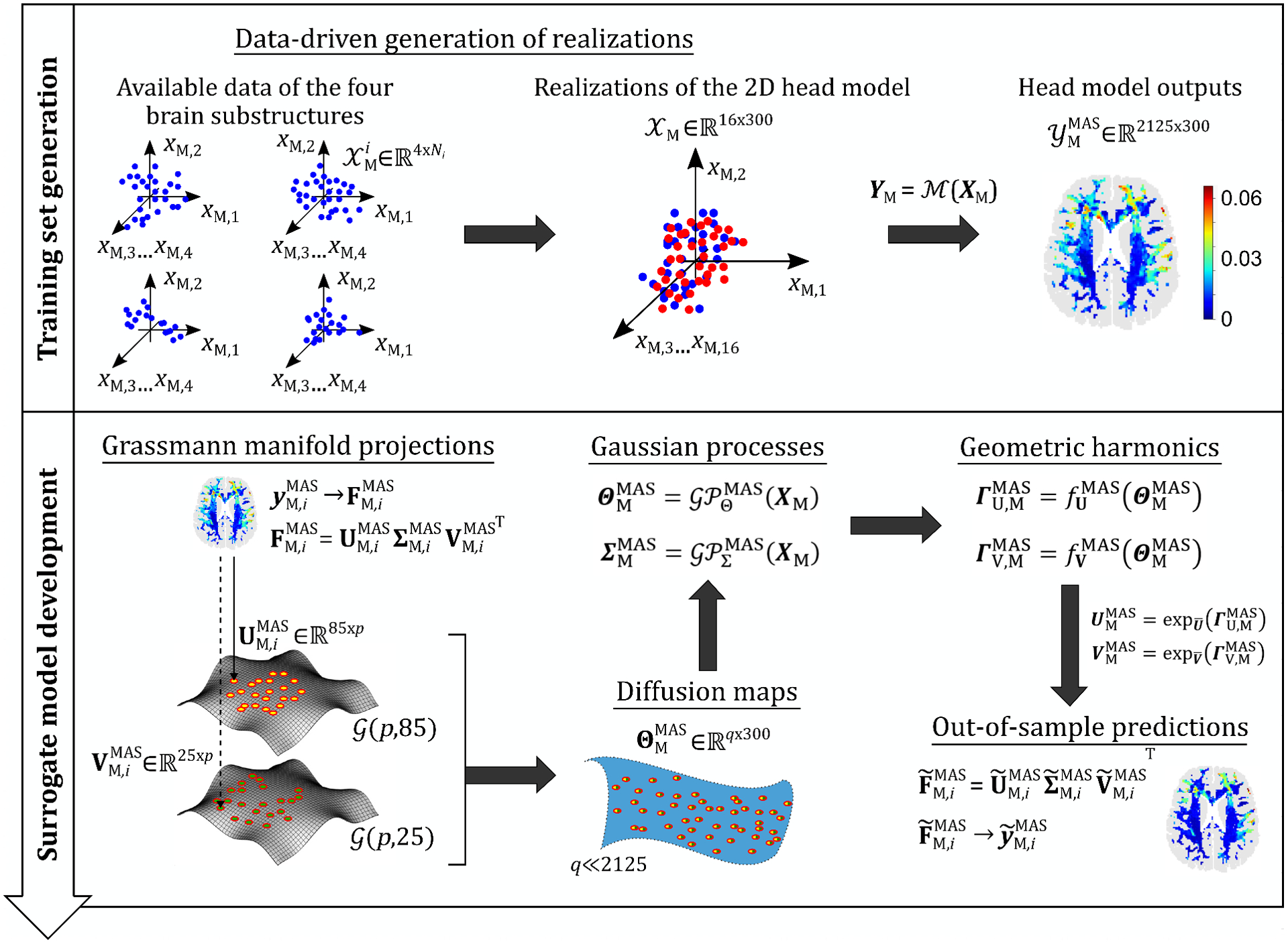 Figure 4.