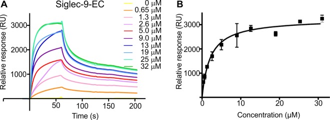 Fig 5