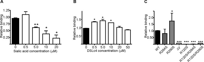 Fig 6