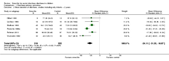 Analysis 1.2