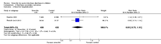 Analysis 2.3