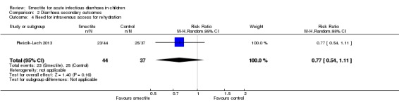 Analysis 2.4