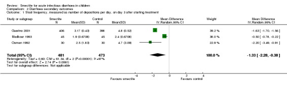 Analysis 2.1