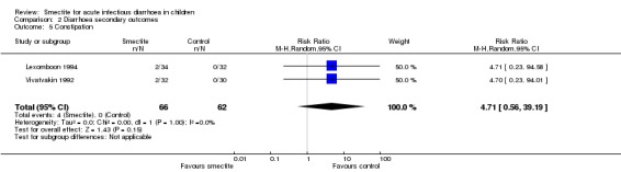 Analysis 2.5