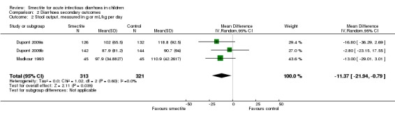 Analysis 2.2