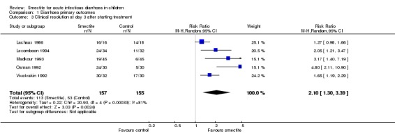 Analysis 1.3