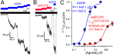 Fig. 3.