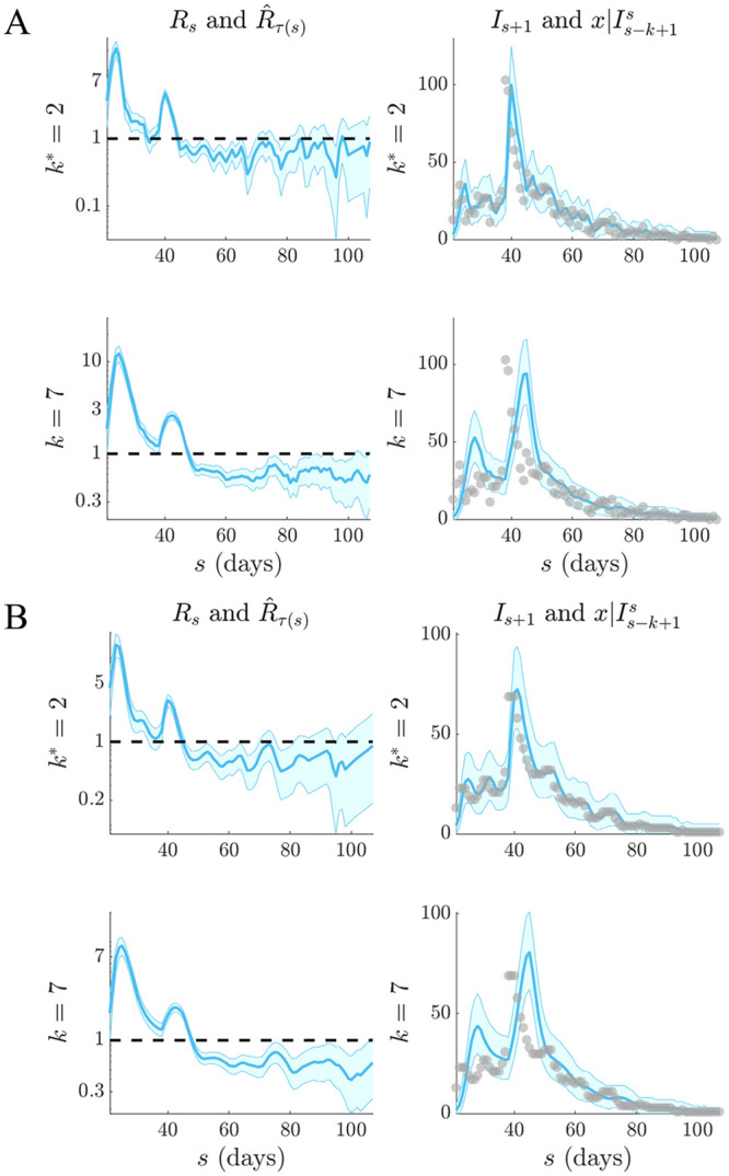 Fig 10