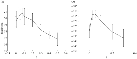 Figure 17