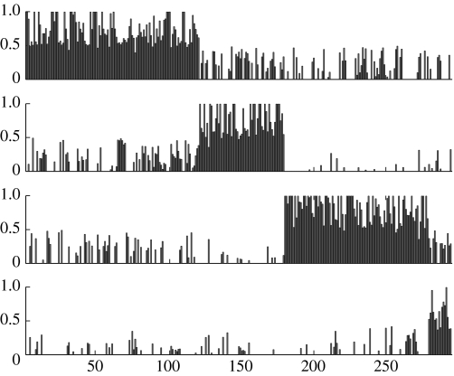 Figure 13