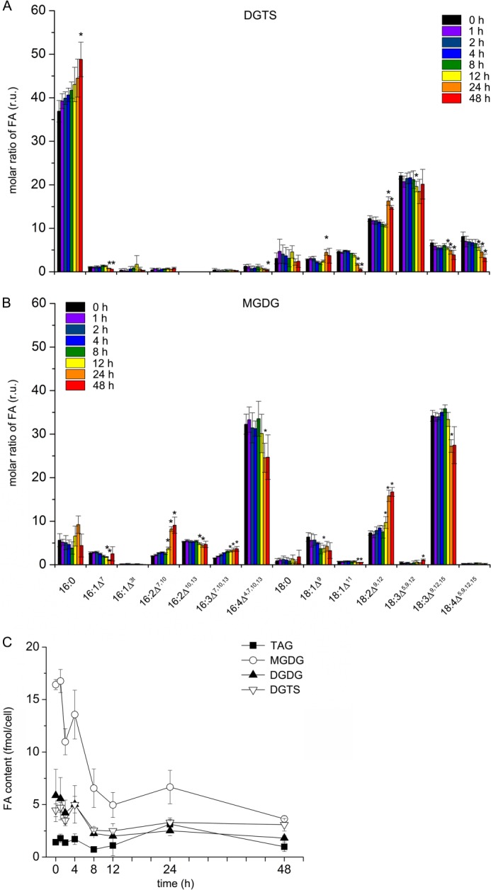 FIGURE 4.