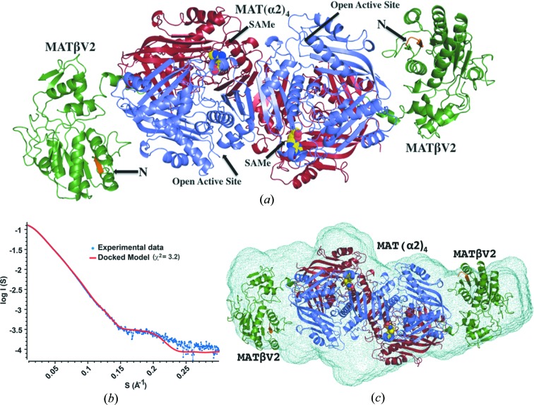 Figure 2