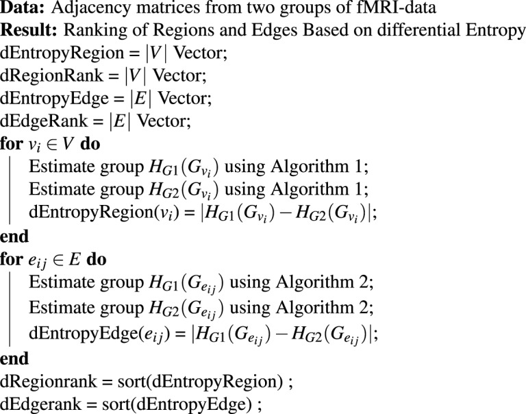 Algorithm 3