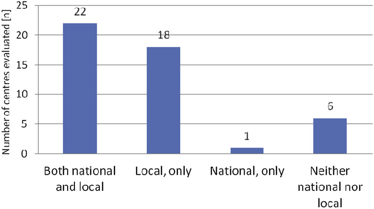 Fig. 1