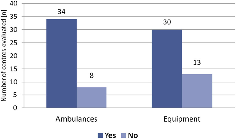 Fig. 4