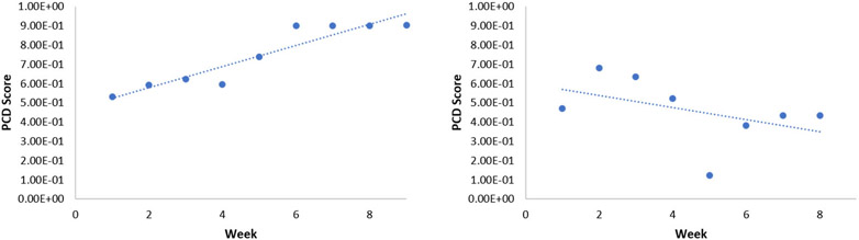 Figure 3: