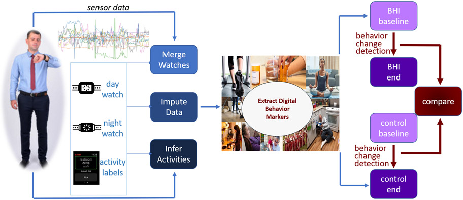 Figure 1: