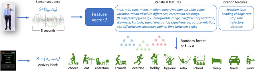 Figure 2: