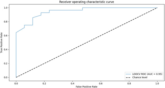 Figure 5: