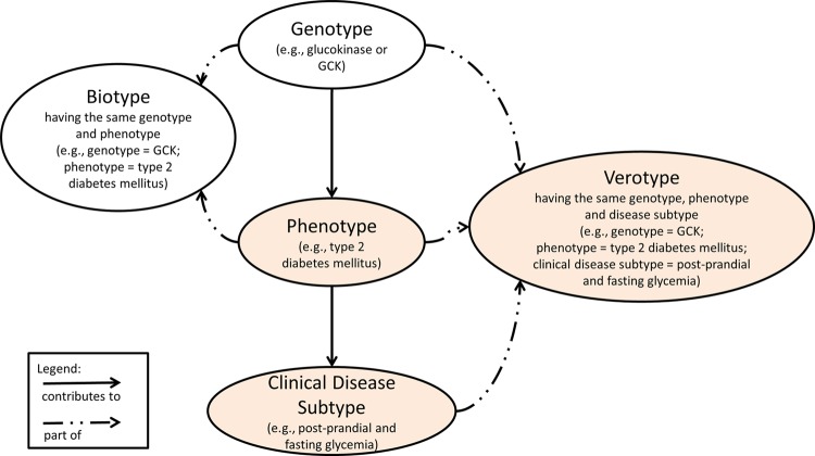 Figure 2