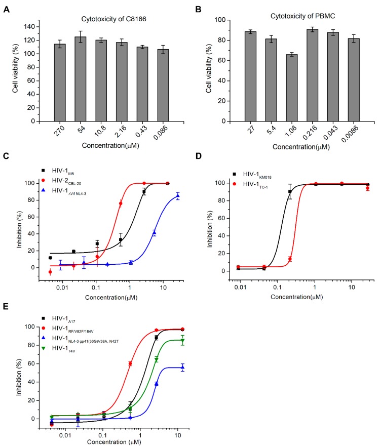 Figure 2