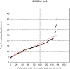Figure 15.