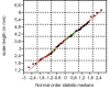 Figure 11.