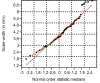 Figure 12.