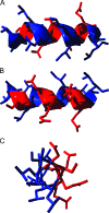 FIG. 3.