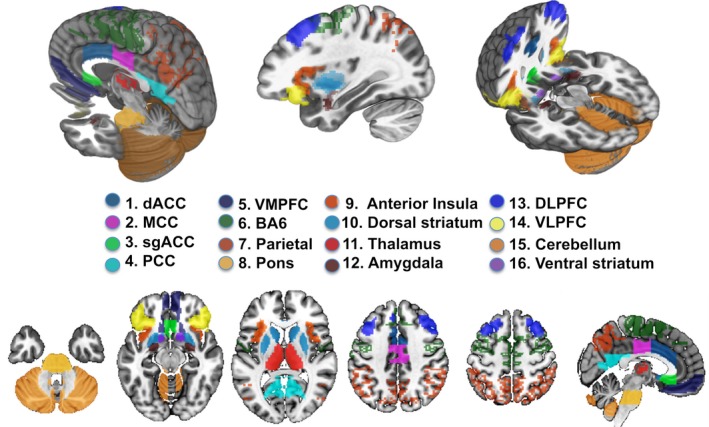 Figure 2