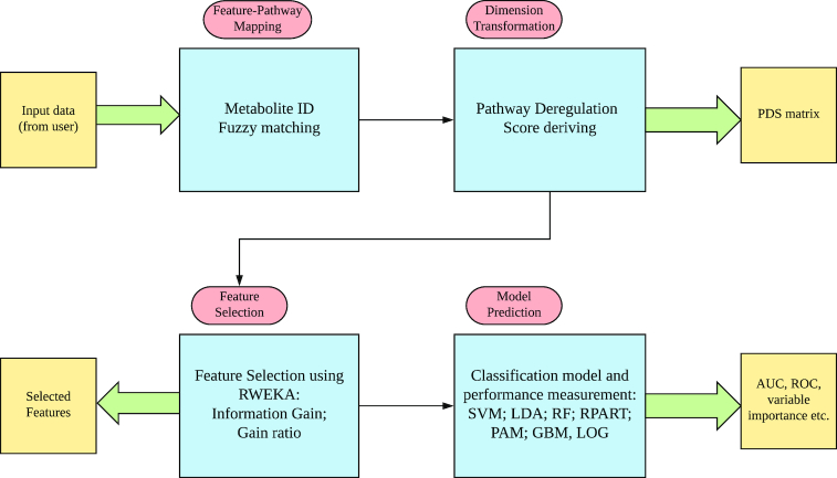 Figure 1: