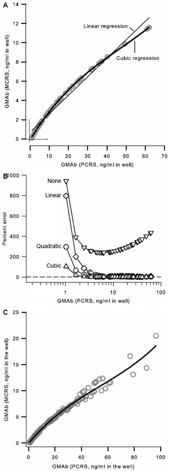 Figure 9.