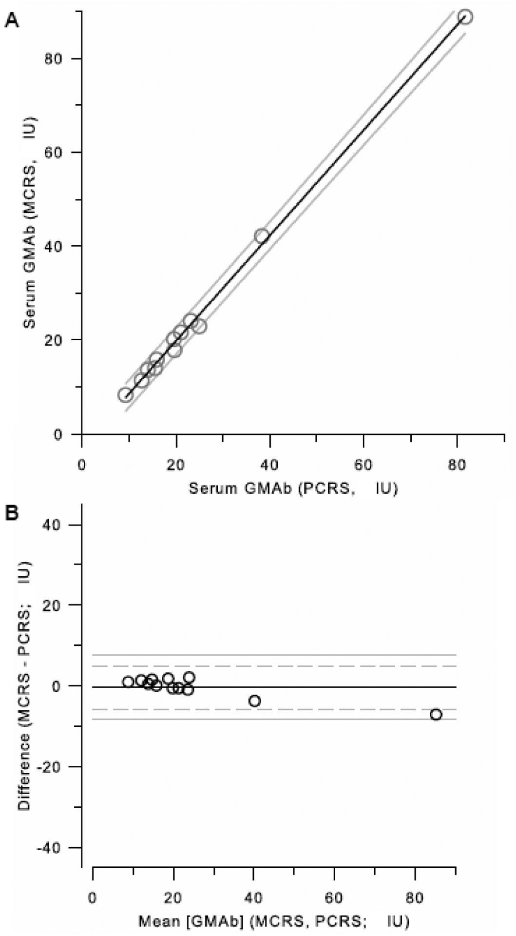 Figure 10.