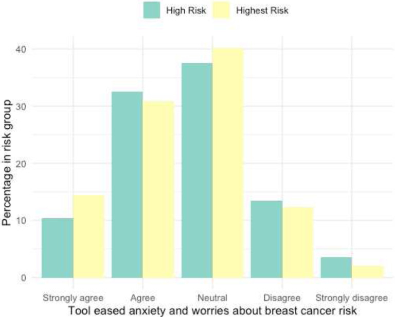 Figure 4: