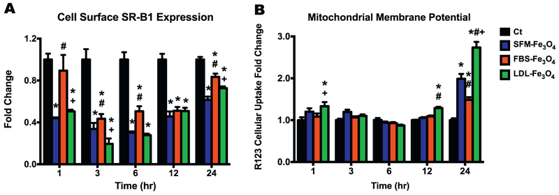 Fig. 4.