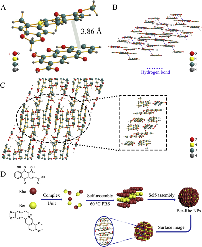 Figure 3