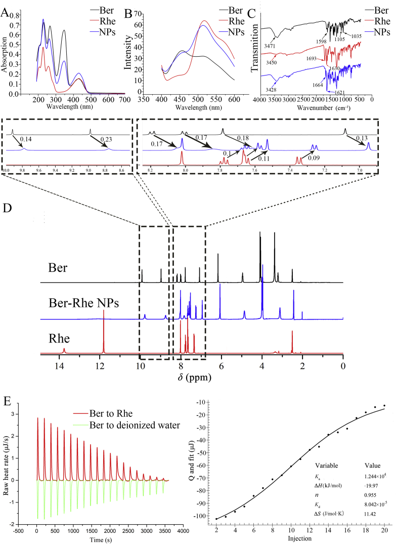 Figure 2