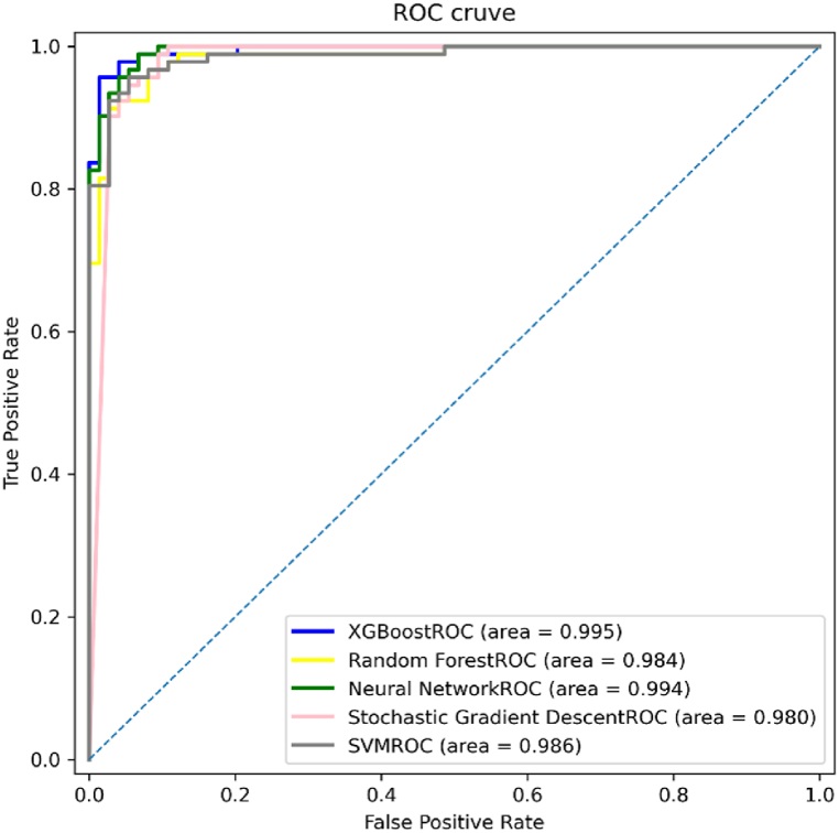 Fig. 10