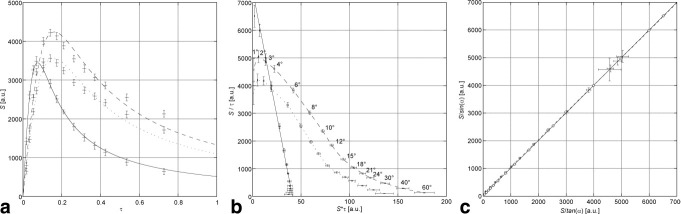 FIG. 3