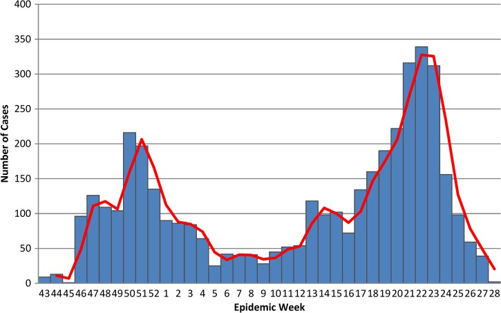 Figure 1.