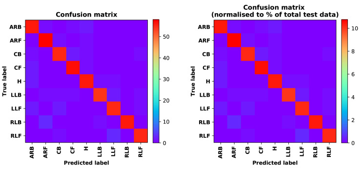 Figure 16