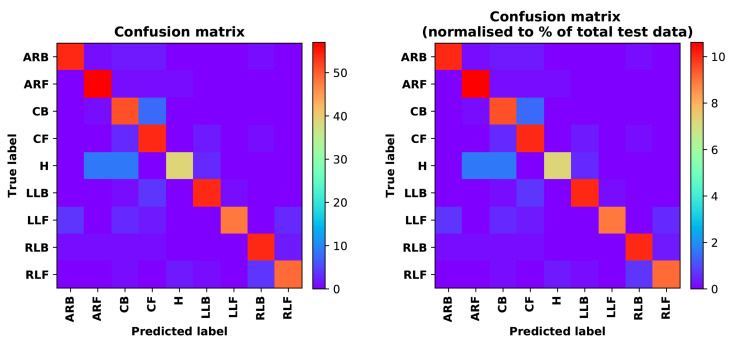 Figure 14