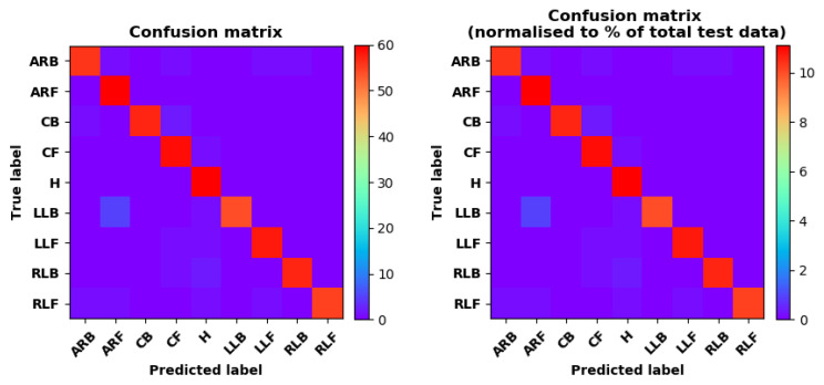 Figure 18